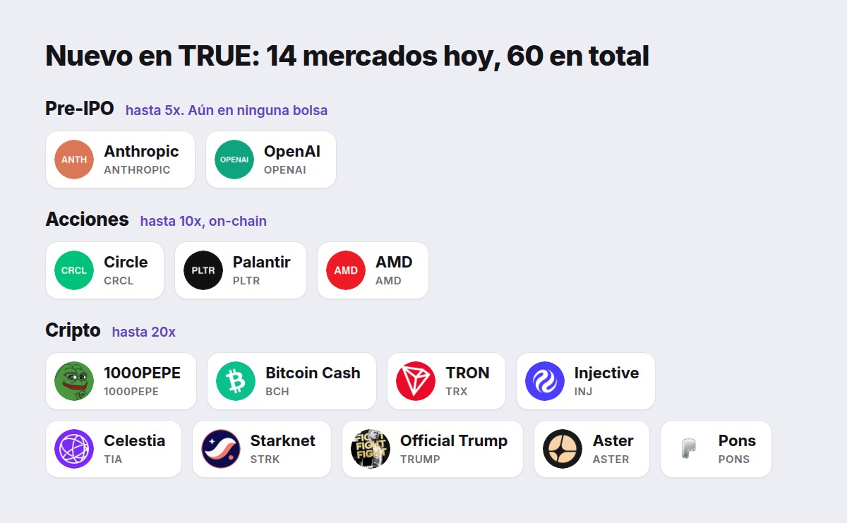 Nuevo en TRUE: Anthropic y OpenAI pre-IPO, Circle, Palantir, AMD y nueve perpetuos cripto