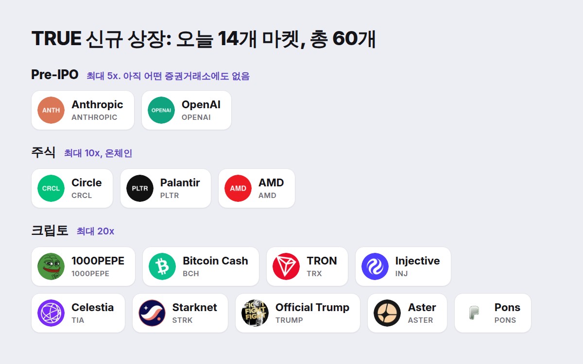 TRUE 신규 상장: Anthropic과 OpenAI 프리 IPO, Circle, Palantir, AMD, 크립토 무기한 9개