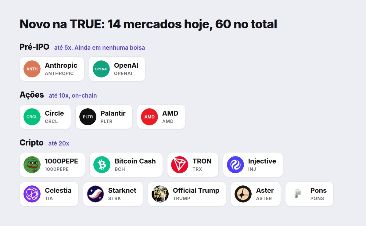 Novo na TRUE: Anthropic e OpenAI pré-IPO, Circle, Palantir, AMD e nove perpétuos cripto