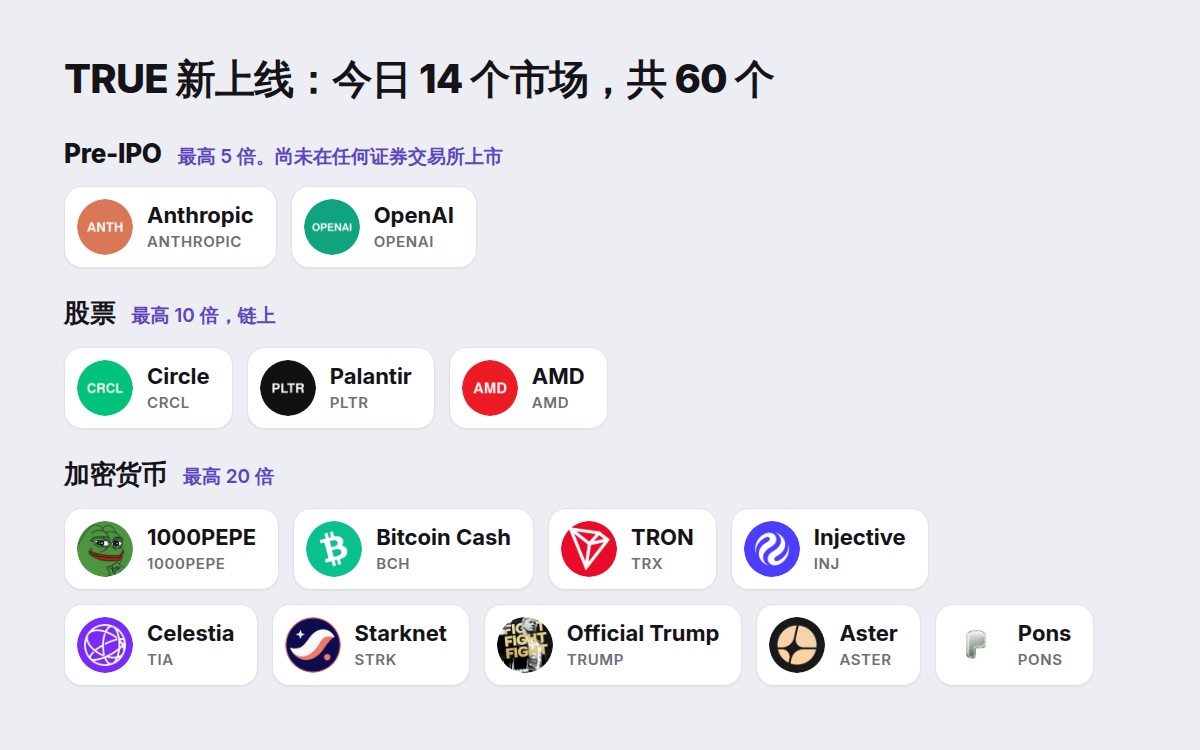 TRUE 新上线:Anthropic 和 OpenAI Pre-IPO、Circle、Palantir、AMD 以及九个加密永续合约
