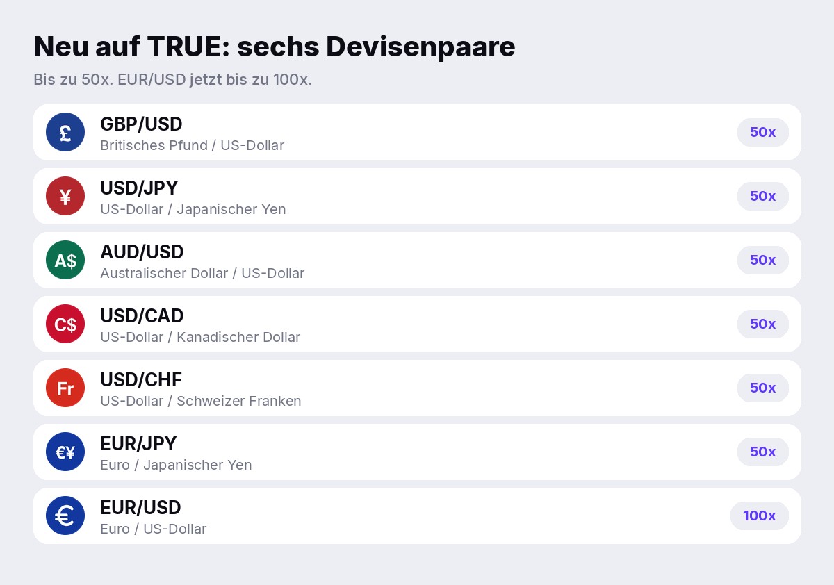 Neu auf TRUE: GBP/USD, USD/JPY, AUD/USD, USD/CAD, USD/CHF, EUR/JPY, bis zu 50x