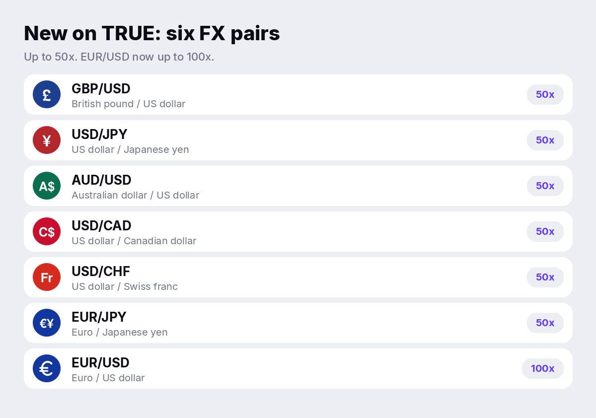 New on TRUE: GBP/USD, USD/JPY, AUD/USD, USD/CAD, USD/CHF, EUR/JPY, up to 50x