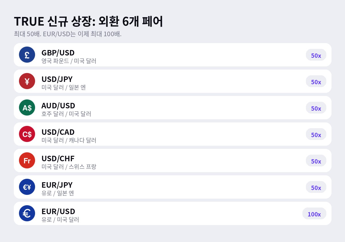 TRUE 신규 상장: GBP/USD, USD/JPY, AUD/USD, USD/CAD, USD/CHF, EUR/JPY, 최대 50배