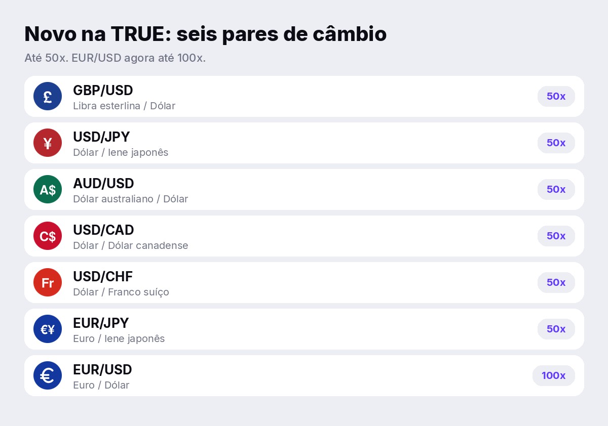 Novo na TRUE: GBP/USD, USD/JPY, AUD/USD, USD/CAD, USD/CHF, EUR/JPY, até 50x