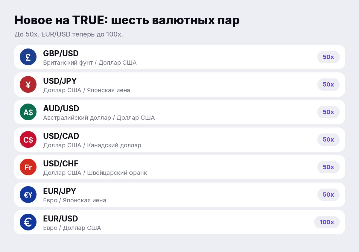 Новое на TRUE: GBP/USD, USD/JPY, AUD/USD, USD/CAD, USD/CHF, EUR/JPY, до 50x