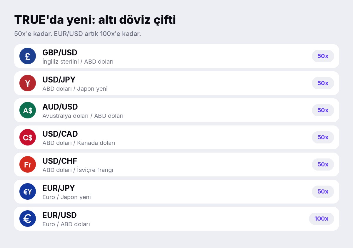 TRUE'da yeni: GBP/USD, USD/JPY, AUD/USD, USD/CAD, USD/CHF, EUR/JPY, 50x'e kadar