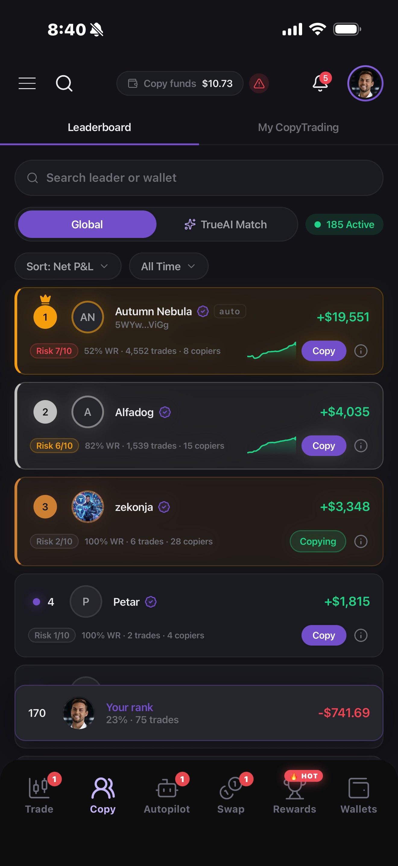 Copy leaderboard on the app: ranked leaders with net P&L, win rate, trades, copiers, risk score and a Copy button