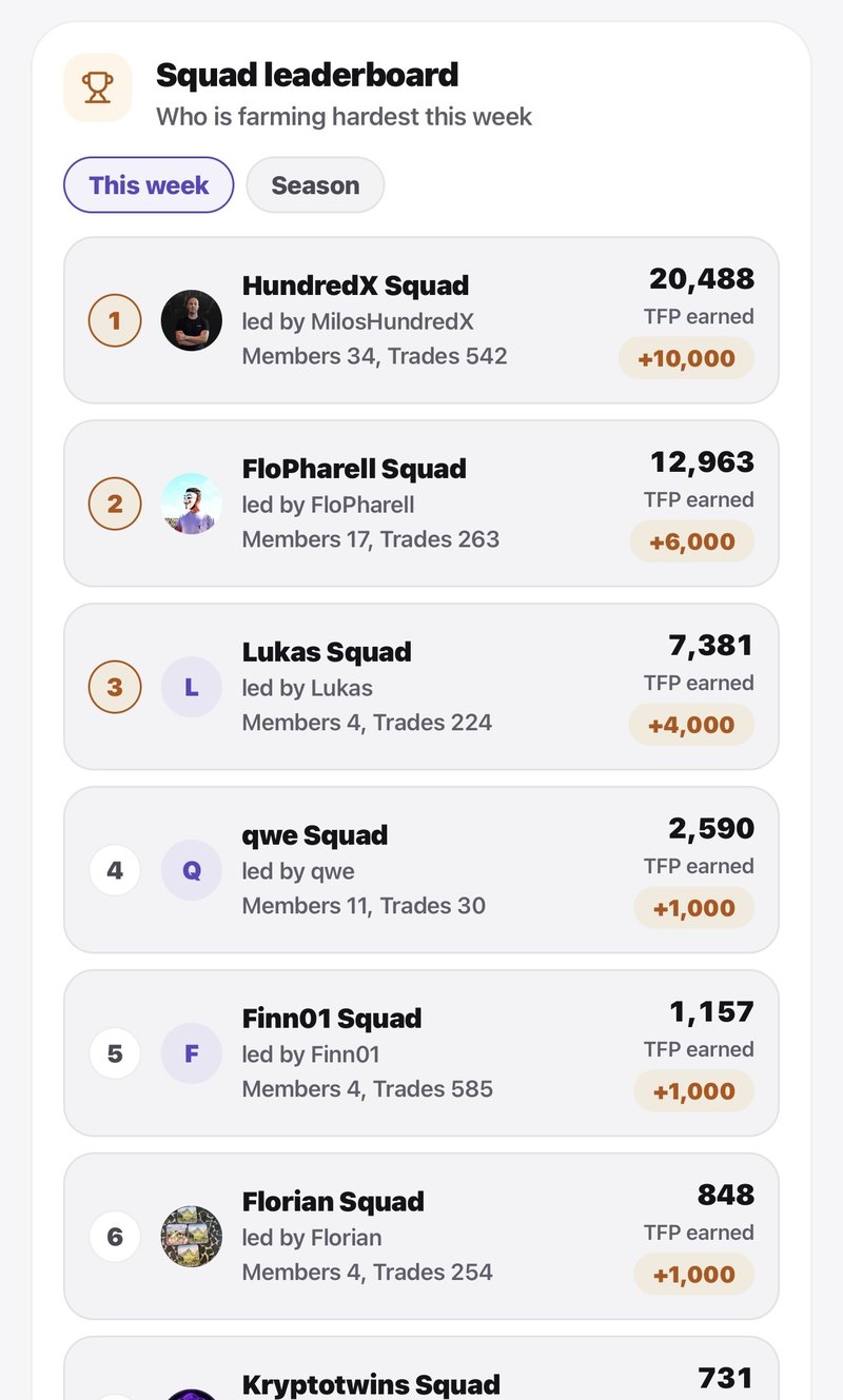 スクワッドランキング:1位 HundredX Squad、2位 FloPharell Squad、3位 Lukas Squad